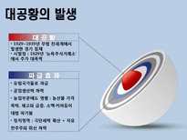 [전쟁과 정치사회] 제2차 세계대전 발생배경과 결과 및 영향-6