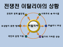 [전쟁과 정치사회] 제2차 세계대전 발생배경과 결과 및 영향-9