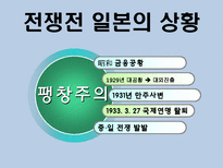[전쟁과 정치사회] 제2차 세계대전 발생배경과 결과 및 영향-10
