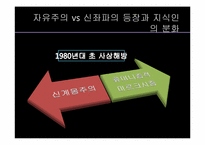 [중국지역학] 중국의 지식인-신 좌파와 자유주의를 중심으로-4