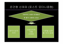 [중국지역학] 중국의 지식인-신 좌파와 자유주의를 중심으로-11