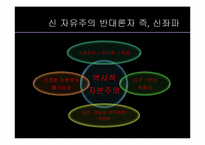 [중국지역학] 중국의 지식인-신 좌파와 자유주의를 중심으로-13