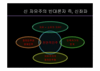[중국지역학] 중국의 지식인-신 좌파와 자유주의를 중심으로-15