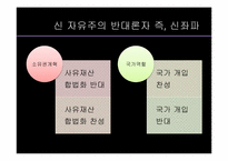 [중국지역학] 중국의 지식인-신 좌파와 자유주의를 중심으로-16