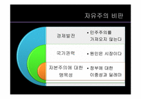 [중국지역학] 중국의 지식인-신 좌파와 자유주의를 중심으로-18