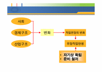 미래 유망 직업-3