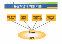 미래 유망 직업-7