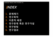 [조사방법론] 인터넷쇼핑과 TV홈쇼핑 소비자의 구매 만족도 비교-2