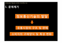[조사방법론] 인터넷쇼핑과 TV홈쇼핑 소비자의 구매 만족도 비교-3