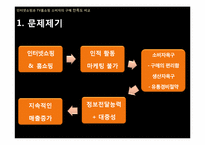 [조사방법론] 인터넷쇼핑과 TV홈쇼핑 소비자의 구매 만족도 비교-4