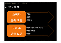 [조사방법론] 인터넷쇼핑과 TV홈쇼핑 소비자의 구매 만족도 비교-6