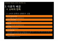 [조사방법론] 인터넷쇼핑과 TV홈쇼핑 소비자의 구매 만족도 비교-20