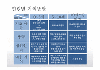 [발달심리학] 아동의 목격자 기억에 대한 신뢰성-15