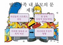 [사회복지] 가족적 위기 청소년 문제와 보호-6