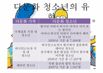 [사회복지] 가족적 위기 청소년 문제와 보호-14