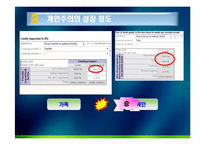 [정치문화] 이슬람문화 및 사우디아라비아의 민주주의 및 민주화 가능성-13