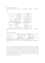 통일을 주제로 한 드라마 시놉시스 쓰기 실습-12