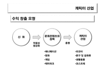 [신화와 문학] 신화와 문화컨텐츠(치우천왕 캐릭터 산업)-2