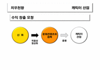 [신화와 문학] 신화와 문화컨텐츠(치우천왕 캐릭터 산업)-4