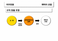 [신화와 문학] 신화와 문화컨텐츠(치우천왕 캐릭터 산업)-6