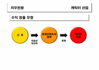 [신화와 문학] 신화와 문화컨텐츠(치우천왕 캐릭터 산업)-8