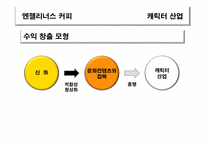 [신화와 문학] 신화와 문화컨텐츠(엔젤리너스 커피 천사 캐릭터)-4