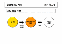 [신화와 문학] 신화와 문화컨텐츠(엔젤리너스 커피 천사 캐릭터)-7