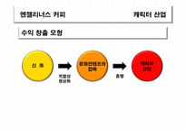 [신화와 문학] 신화와 문화컨텐츠(엔젤리너스 커피 천사 캐릭터)-9