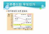 [지구와 환경] 오존층-4