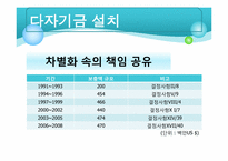 [지구와 환경] 오존층-11