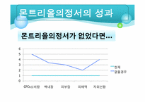 [지구와 환경] 오존층-15