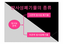 [지구와 환경] 원전폐기물-5