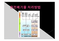 [지구와 환경] 원전폐기물-12