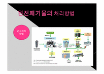 [지구와 환경] 원전폐기물-16