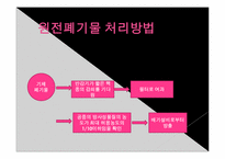 [지구와 환경] 원전폐기물-18
