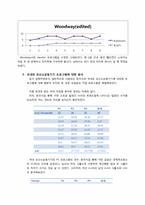 [운동과 건강] 국내외 유산소운동기기의 심폐 영향 평가서-7