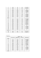 [기계항공 공학실험] 압력실험-6