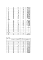 [기계항공 공학실험] 압력실험-9