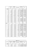 [기계항공 공학실험] 압력실험-12