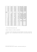 [기계항공 공학실험] 압력실험-14