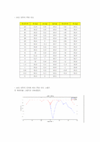 [기계항공 공학실험] 압력실험-17