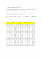 [기계항공 공학실험] 압력실험-18