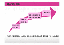 [화학공학] 감열팽창성 고분자 페인트 기술개발 제안서-6