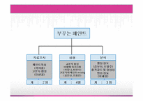 [화학공학] 감열팽창성 고분자 페인트 기술개발 제안서-9