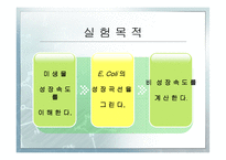[화학공학] Escherichia coli의 성장 속도 측정-3