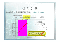 [화학공학] Escherichia coli의 성장 속도 측정-12