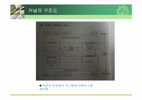 4장 커널(Kernel) 레포트-4