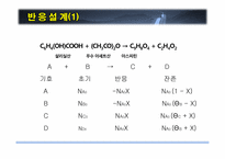 [화학공학] 아스피린 합성 실험-14