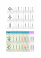 [보건교육학] 자유시장 상인들을 위한 건강 증진사업-12