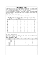[보건교육학] 당뇨병을 가진 대상자의 간호관리(보건교육)-11